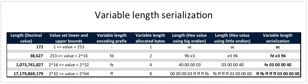 Bitcoin Transaction building blocks and transaction malleability (pre ...